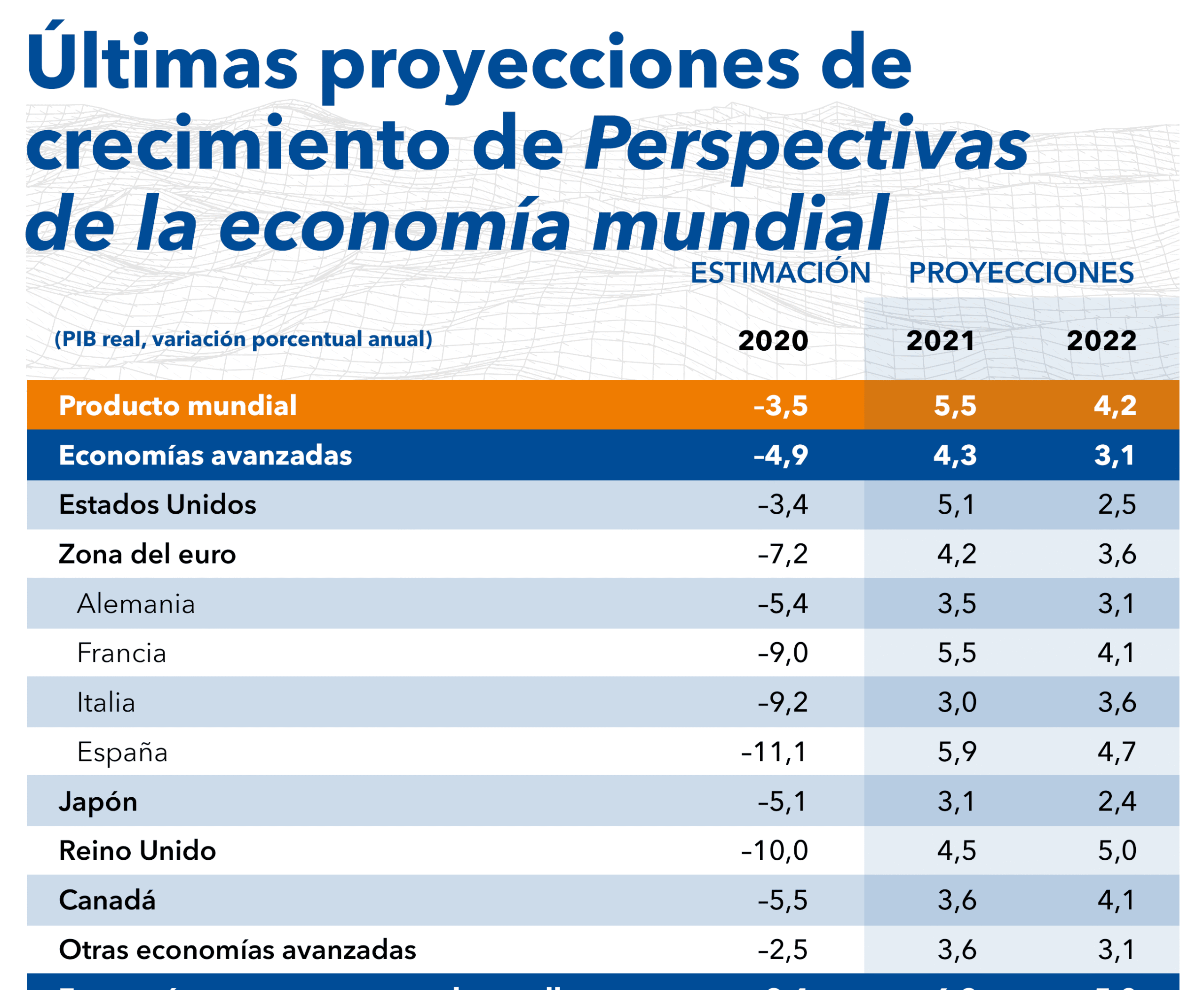 Perspectiva anual FMI e1625073573327