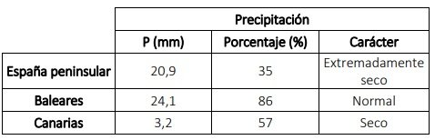 Cuadro resumen con el comportamiento de las precipitaciones para mayo de 2022
